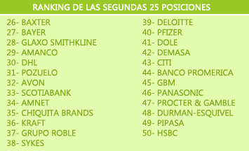 Empresas Atractivas